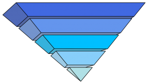 The inverted pyramid - keep the most important facts at the top!